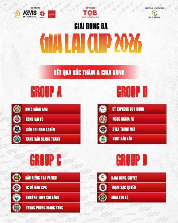 Kết quả chia bảng của 15 đội tham dự Gia Lai Cup 2026. Ảnh: BTCCC.