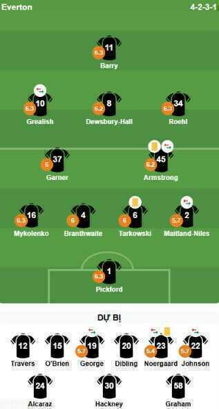 Đội h&igrave;nh ra s&acirc;n của Everton. Ảnh: Bongda.com.vn.