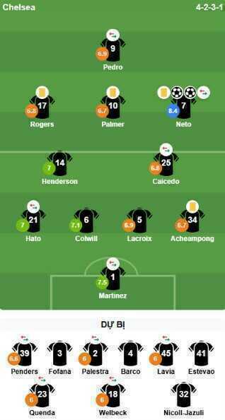 Đội h&igrave;nh ra s&acirc;n của Chelsea. Ảnh: Bongda.com.vn.