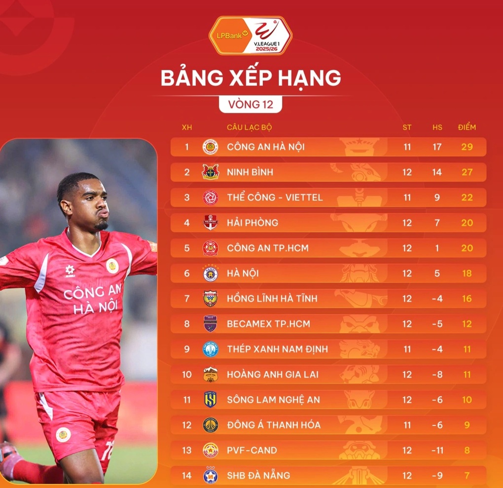 HLV CLB Ninh Bình: “Trọng tài Malaysia phá nát trận đấu” - 5