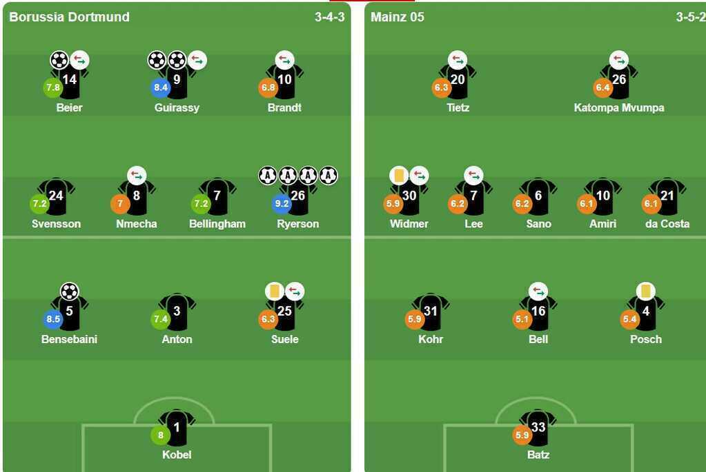 Ảnh: VuiCungBongDa.