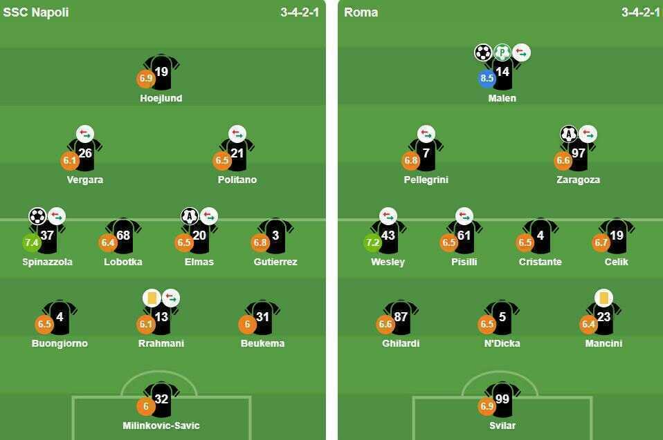 Ảnh: VuiCungBongDa.