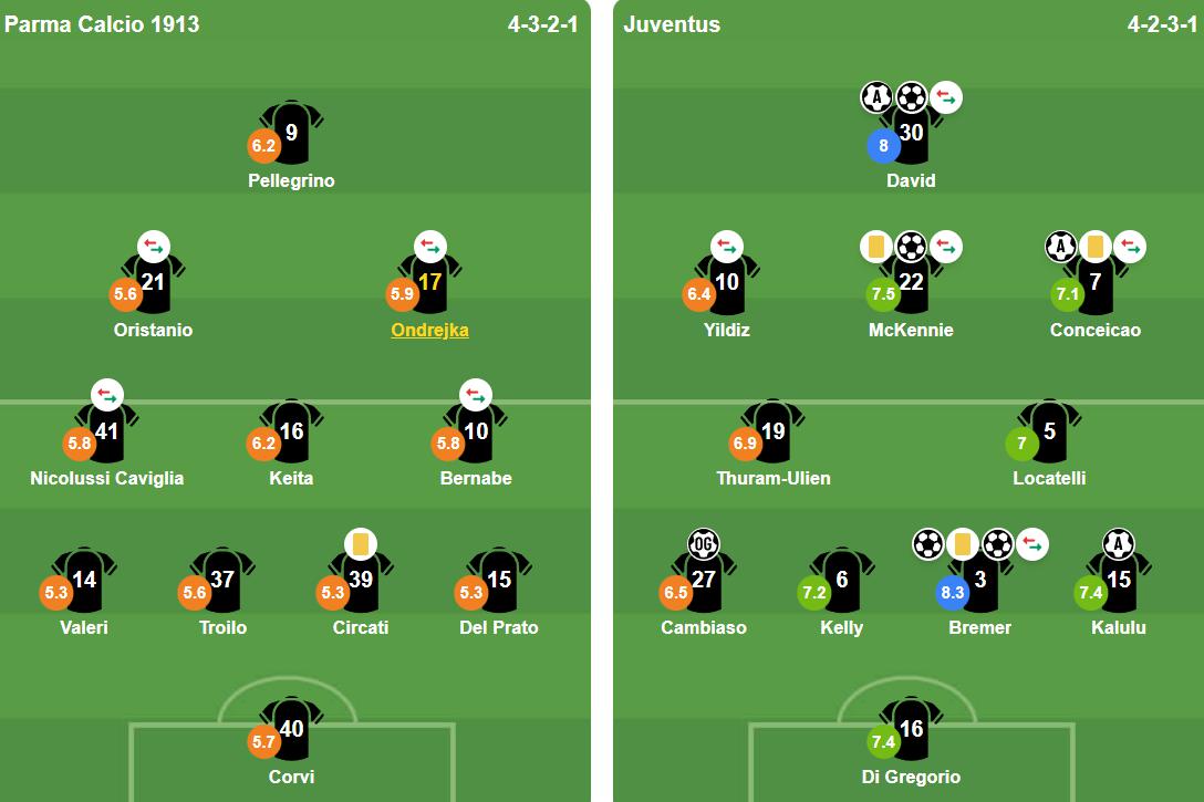 Đội h&igrave;nh xuất ph&aacute;t của hai đội. Ảnh: VuiCungBongDa.