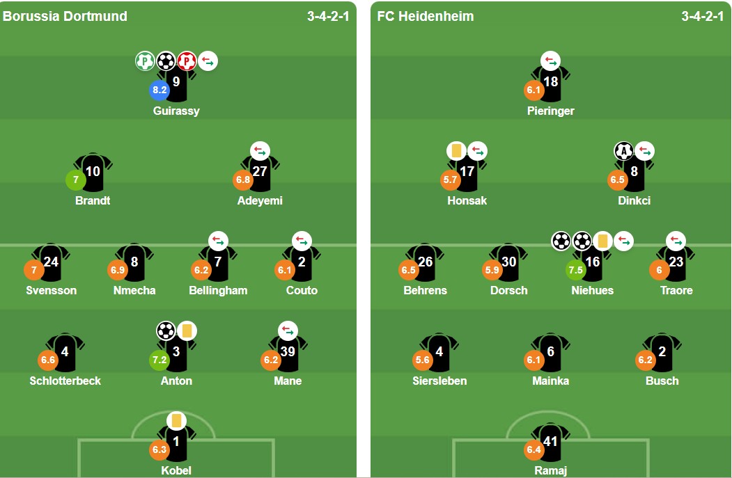 Ảnh: VuiCungBongDa.