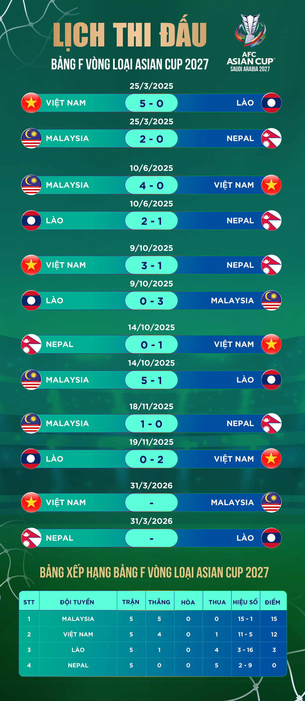 HLV Malaysia nói về khả năng ra sân của 7 sao nhập tịch gặp tuyển Việt Nam - 3