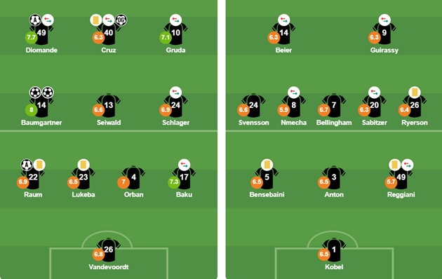 Đội h&igrave;nh ra s&acirc;n của 2 CLB. Ảnh: VuiCungBongDa.