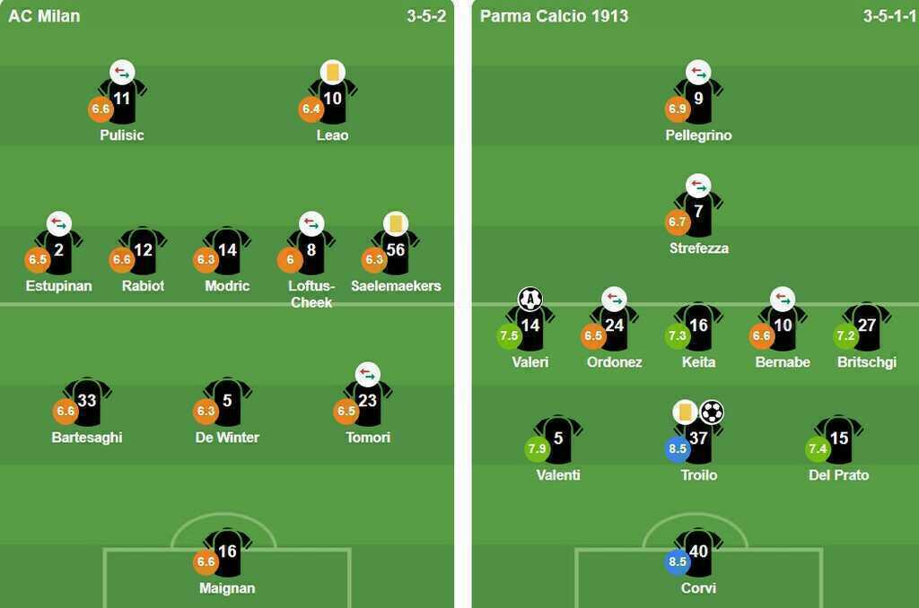 Ảnh: VuiCungBongDa.