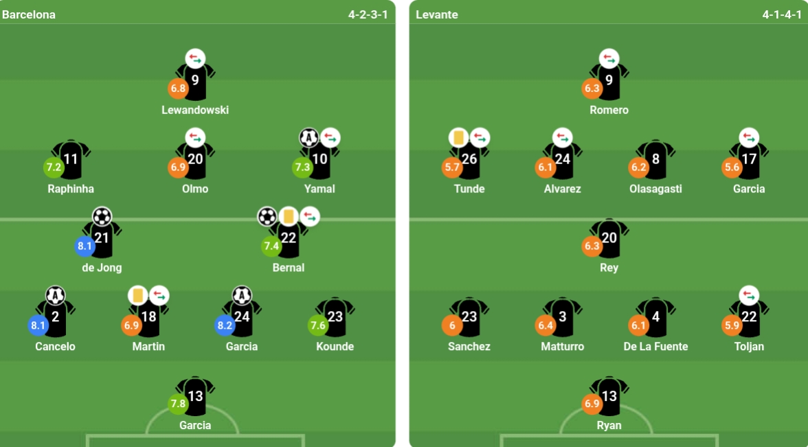 Đội h&igrave;nh xuất ph&aacute;t của cả hai đội. Ảnh: bongda.com.vn