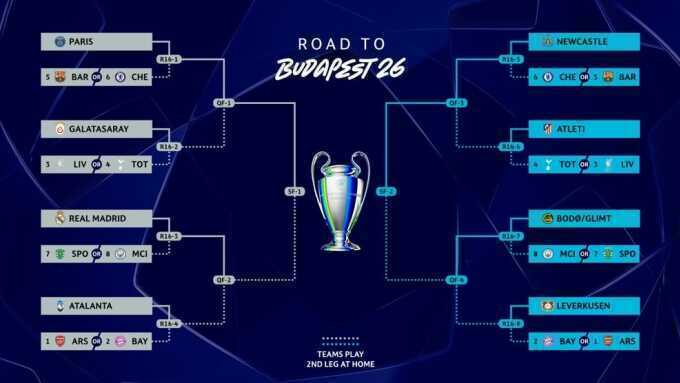 Hôm nay bốc thăm vòng 1/8 Champions League