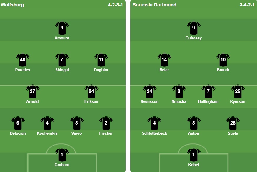 Ảnh: VuiCungBongDa.