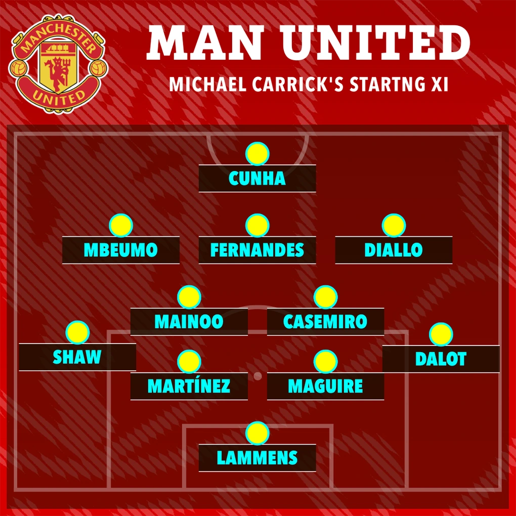 HLV Carrick làm được điều Amorim không thể làm được ở Man Utd - 2