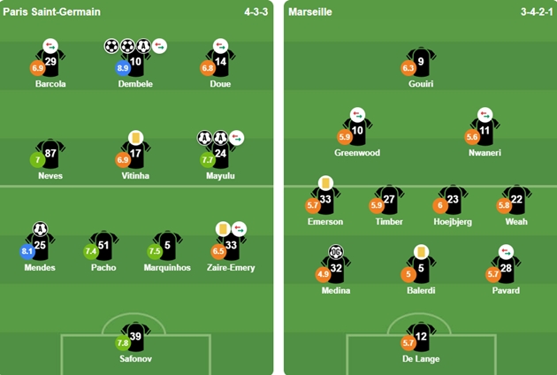 Đội h&igrave;nh xuất ph&aacute;t của 2 CLB. Ảnh: VuiCungBongDa.