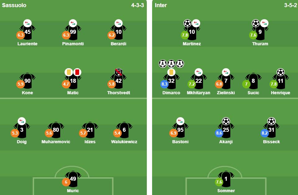 Ảnh: VuiCungBongDa.