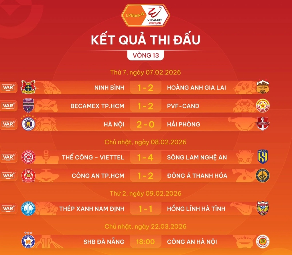 Xuân Son bị từ chối bàn thắng, CLB Nam Định đánh rơi điểm ở V-League - 4