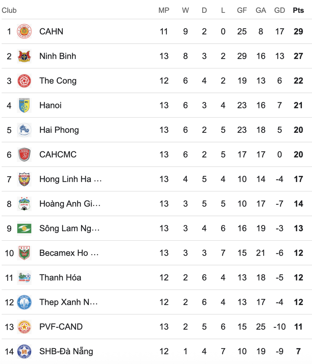 Xuân Son bị từ chối bàn thắng, CLB Nam Định đánh rơi điểm ở V-League - 5