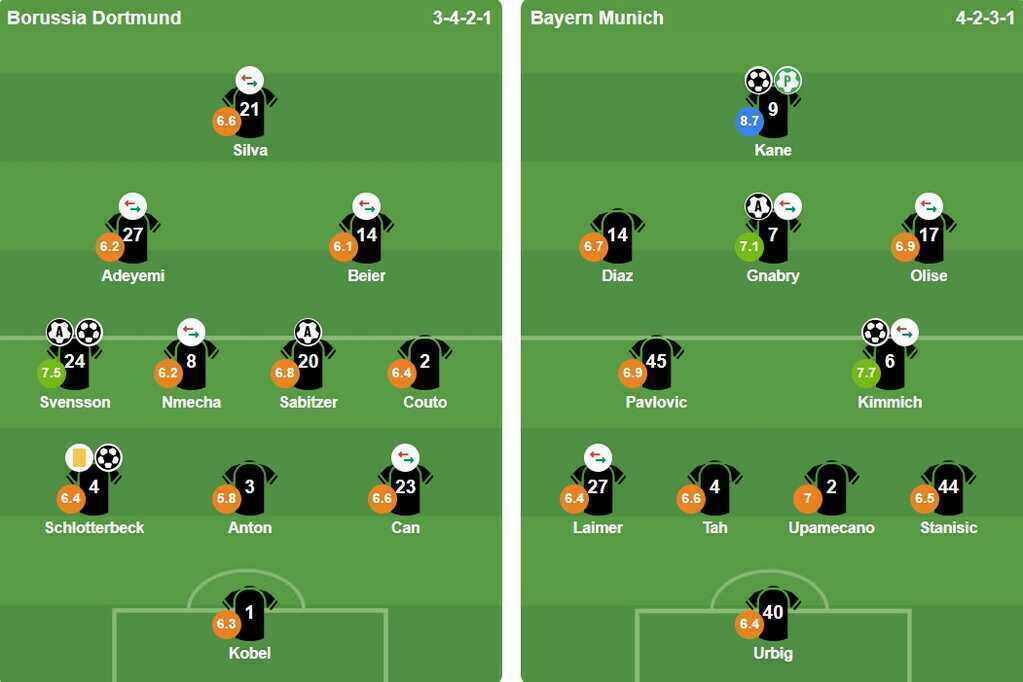 Đội h&igrave;nh xuất ph&aacute;t của 2 CLB. Ảnh: VuiCungBongDa.