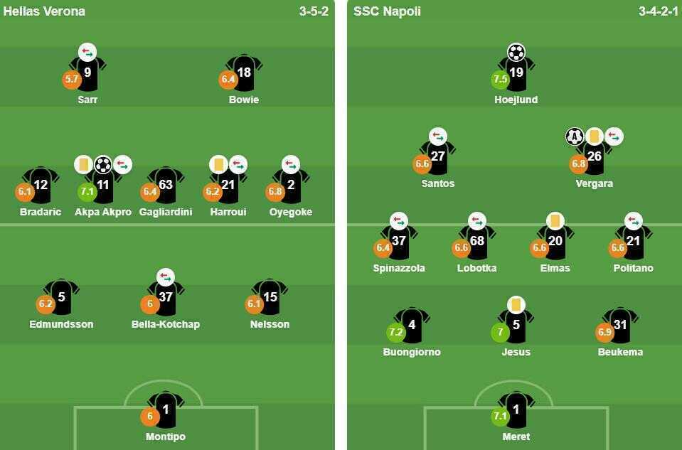 Ảnh: VuiCungBongDa.