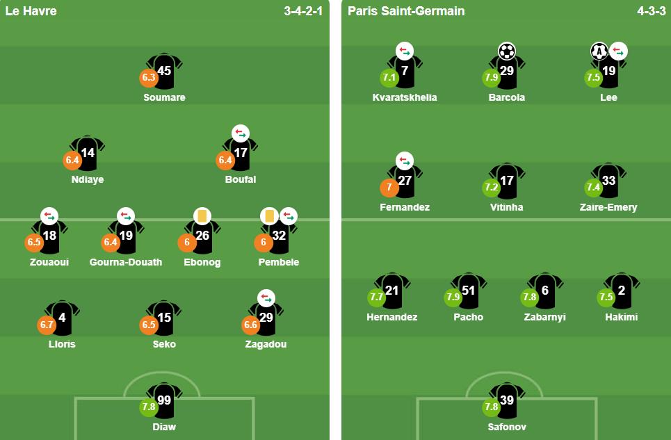 Ảnh: VuiCungBongDa.