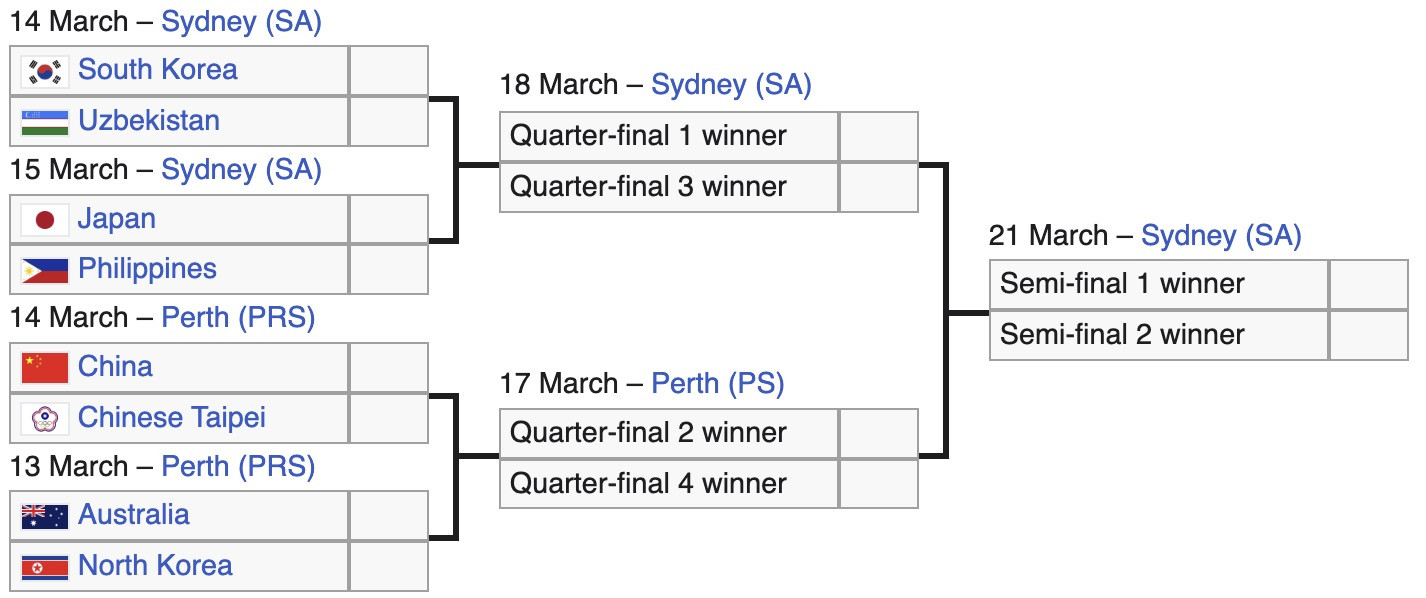 asian cup nu 2026.jpg