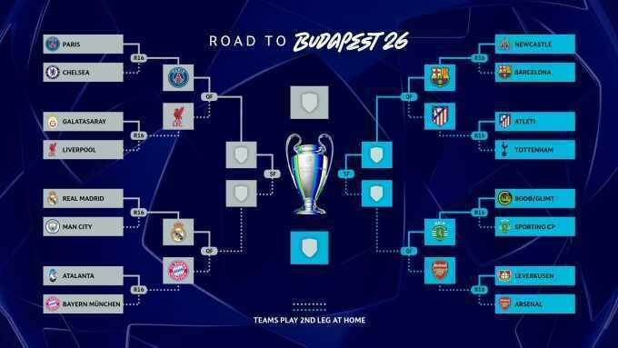 Xác định 4 cặp tứ kết Champions League