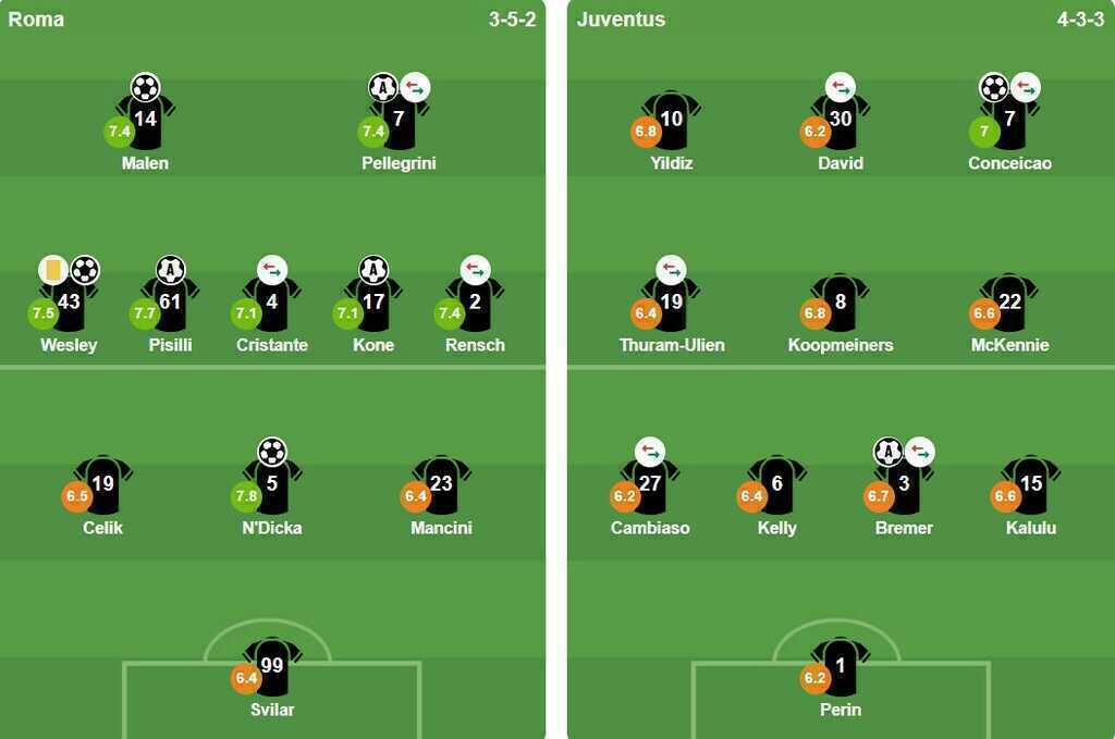 Ảnh: VuiCungBongDa.