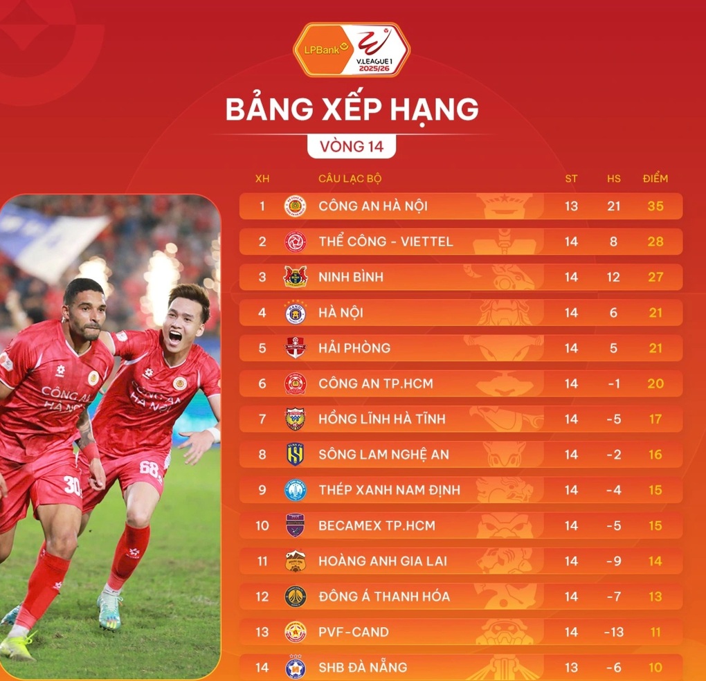 Xuân Son chia sẻ cảm xúc sau bàn thắng đầu tiên ở V-League năm nay - 2