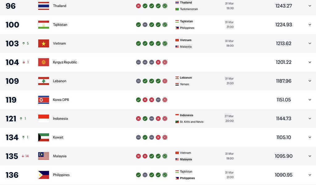 BXH FIFA thang 3.2026.jpg