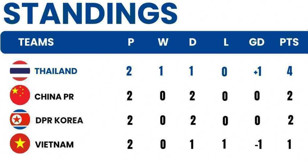 Báo Trung Quốc chỉ ra điều lo lắng khi đội nhà đối đầu U23 Việt Nam - 3