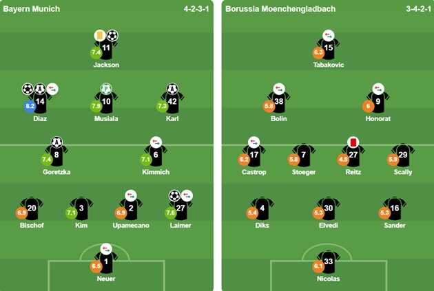 Đội h&igrave;nh xuất ph&aacute;t của 2 CLB. Ảnh: VuiCungBongDa.