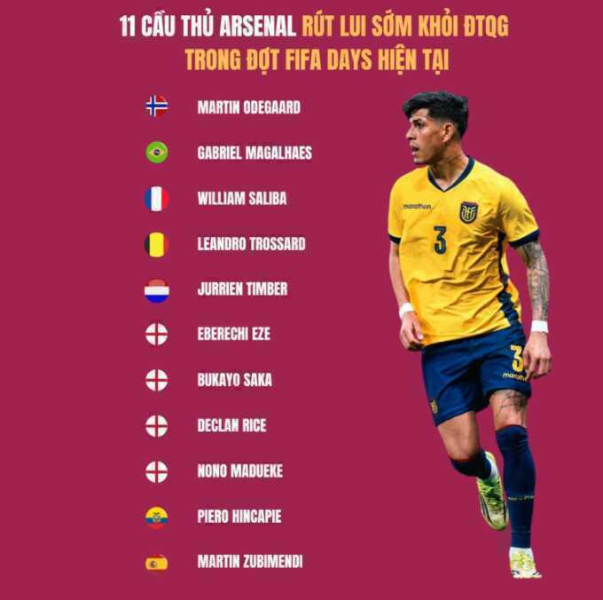 Agbonlahor đòi đình chỉ thi đấu 11 cầu thủ Arsenal rút khỏi đội tuyển