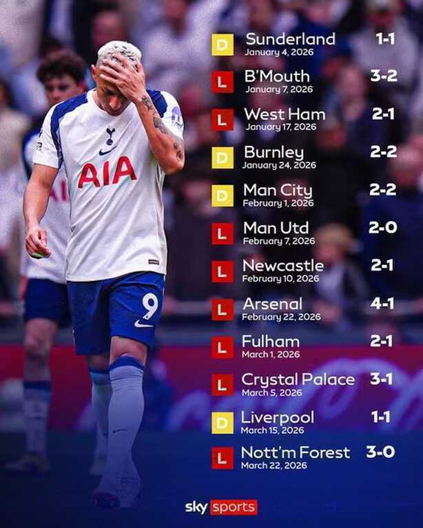 Tottenham rơi xuống nhóm xuống hạng, thảm họa tới rất gần - 2