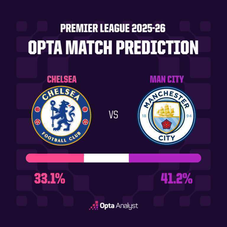 Siêu máy tính dự đoán kết quả trận Chelsea gặp Man City - 3