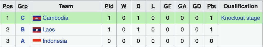 bxh doi nhi bang.jpg