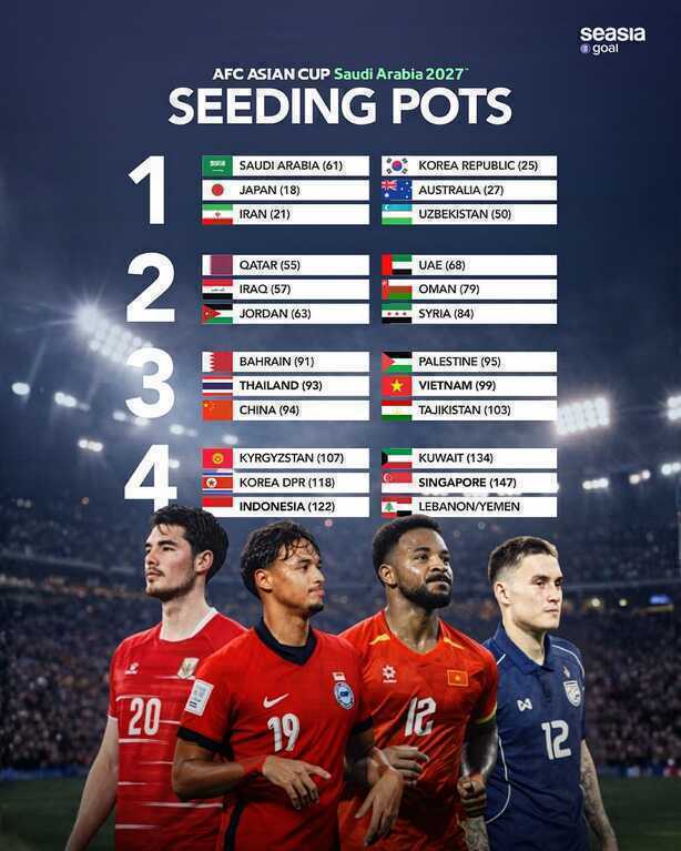 Báo Indonesia nhận định khả năng đội nhà gặp tuyển Việt Nam ở Asian Cup - 3