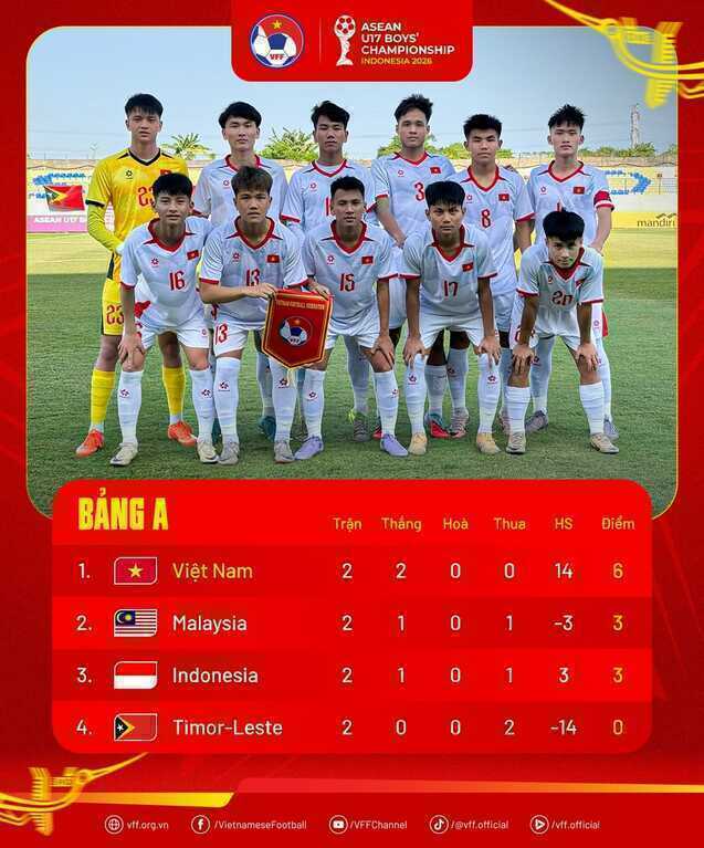 HLV Malaysia: Trận thua U17 Việt Nam là động lực để chiến thắng Indonesia - 2