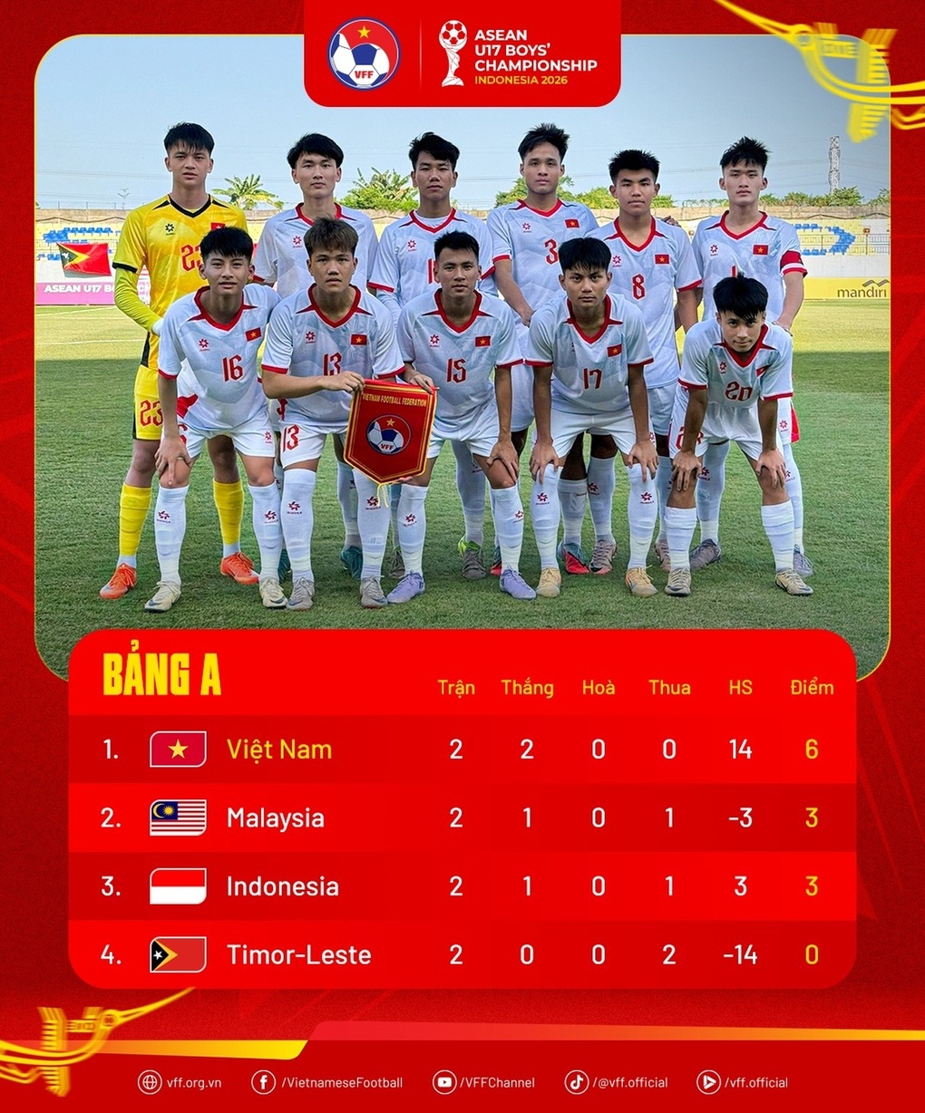 Báo Indonesia tuyên bố đội nhà phải thắng U17 Việt Nam bằng mọi giá - 3