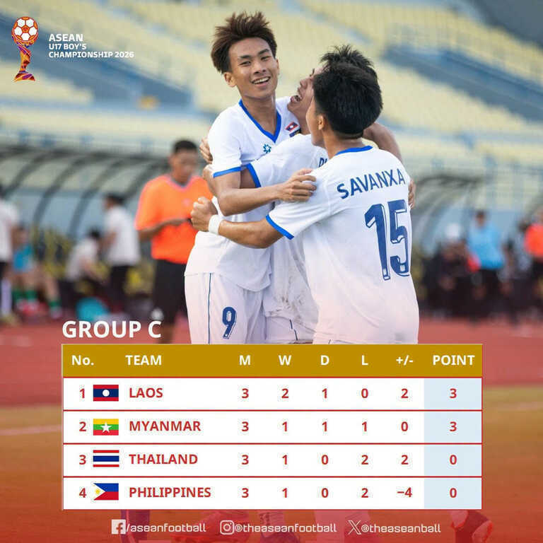 u17 lao dong nam a.jpeg