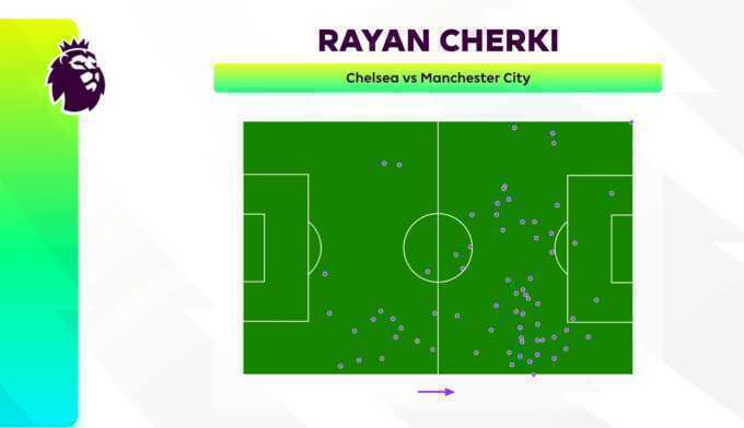 5 điểm nóng ở đại chiến Man City - Arsenal