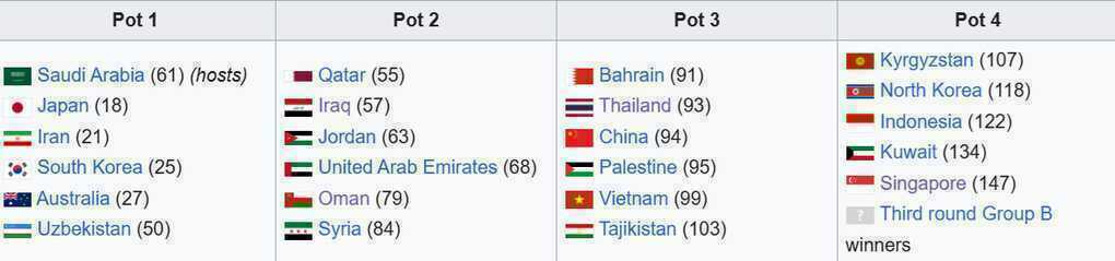 Đội tuyển Việt Nam đối diện với bảng tử thần ở Asian Cup 2027 - 2