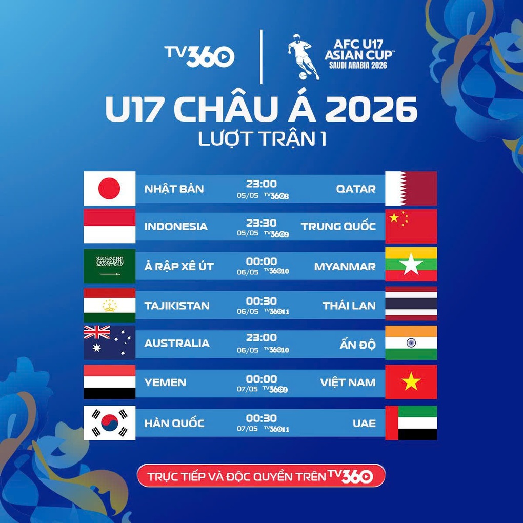 Bóng đá Đông Nam Á nhiều cơ hội giành vé dự U17 World Cup 2026 - 3