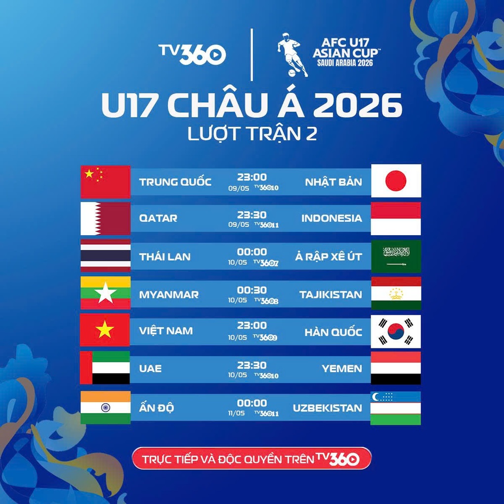 Bóng đá Đông Nam Á nhiều cơ hội giành vé dự U17 World Cup 2026 - 4