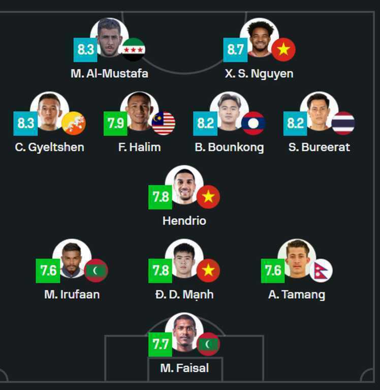 Trang tin quốc tế vinh danh cặp song sát Xuân Son - Hoàng Hên - 2