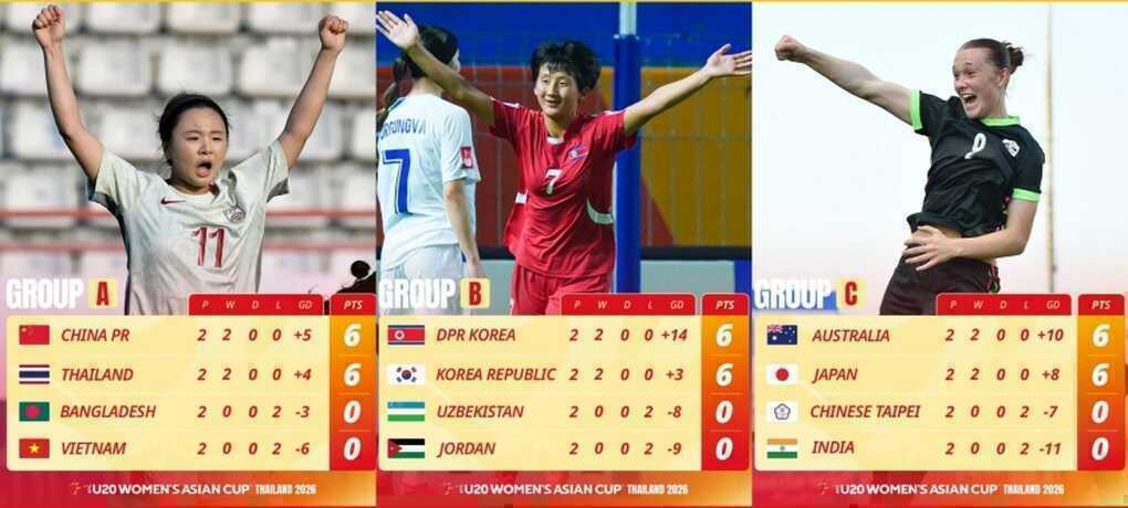 Thất bại trước Trung Quốc và Thái Lan, U20 nữ Việt Nam vẫn sáng cửa đi tiếp - 2