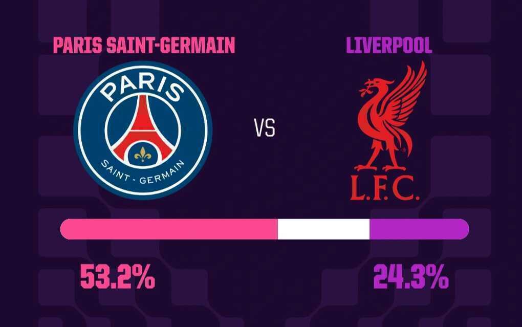 Siêu máy tính dự đoán kết quả trận PSG gặp Liverpool - 2