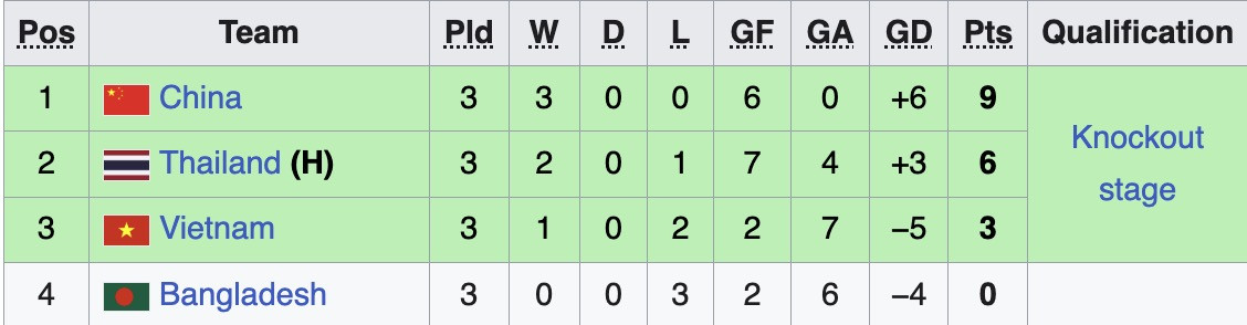 bxh u20 nu viet nam 1.jpg