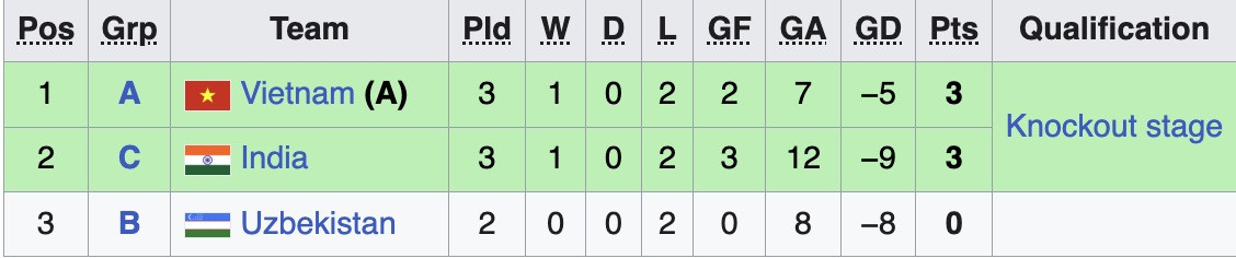 bxh u20 viet nam.jpg