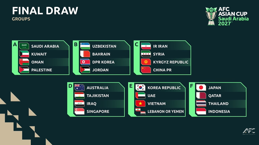 VFF nhận định khi tuyển Việt Nam chung bảng với Hàn Quốc tại Asian Cup 2027 - 3
