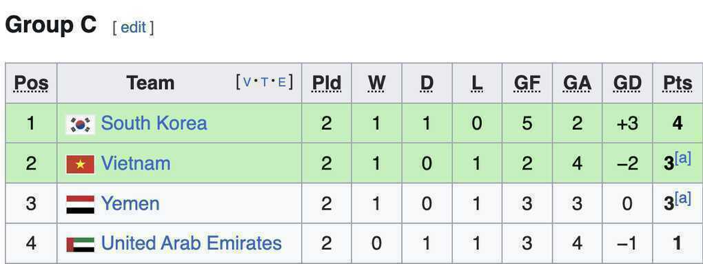 U17 Việt Nam hé lộ lối chơi, sẵn sàng đối đầu với U17 UAE - 3