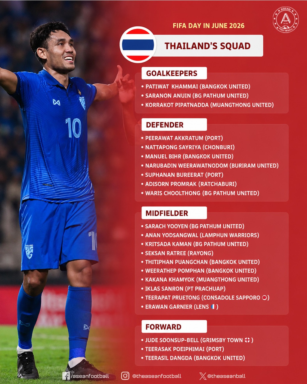 Thái Lan bổ sung cầu thủ nhập tịch, chờ đấu đội tuyển Việt Nam tại AFF Cup - 3