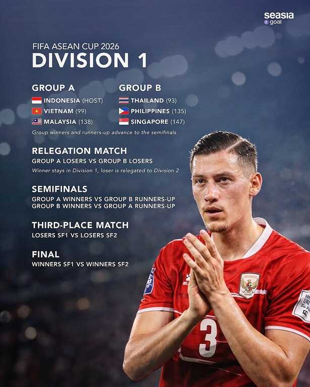 FIFA ASEAN Cup có thể thức mới, xuất hiện đội bóng ngoài Đông Nam Á